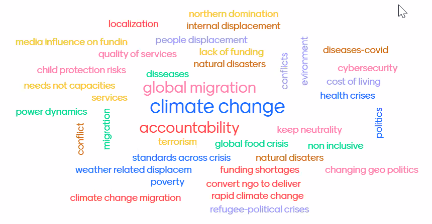 A word cloud. The most prominent expressions are climate change, global migration and accountability.